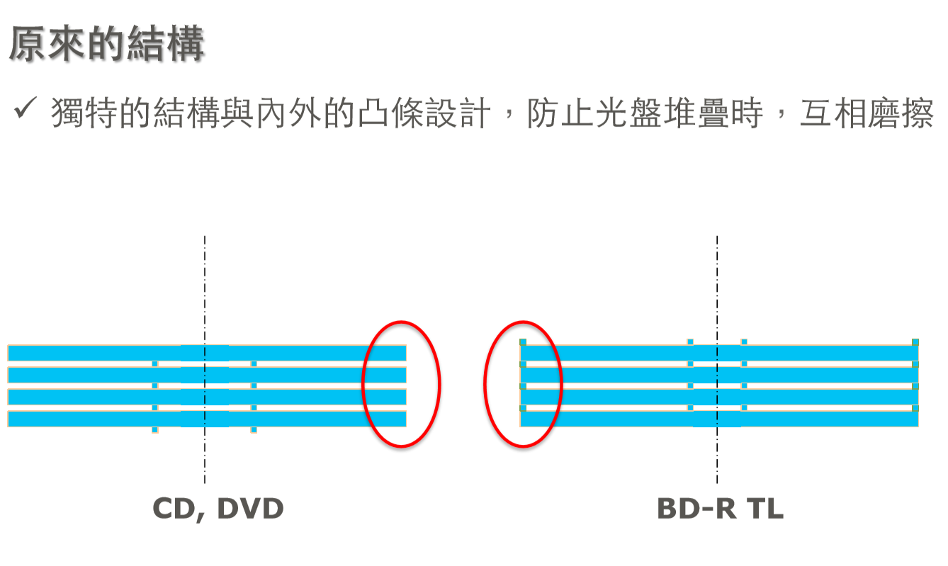 三菱檔案級(jí)藍(lán)光光盤(pán)