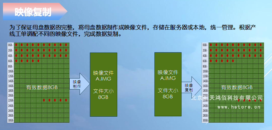 Hstorage NV-10S拷貝機(jī)，SATA&PCIe協(xié)議接口拷貝 