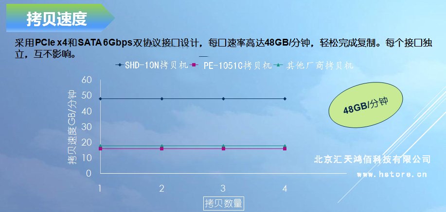 Hstorage NV-10S拷貝機(jī)，SATA&PCIe協(xié)議接口拷貝 
