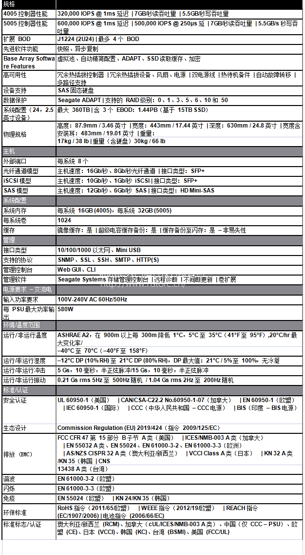 集成。高效。智能。Nytro X 2U24