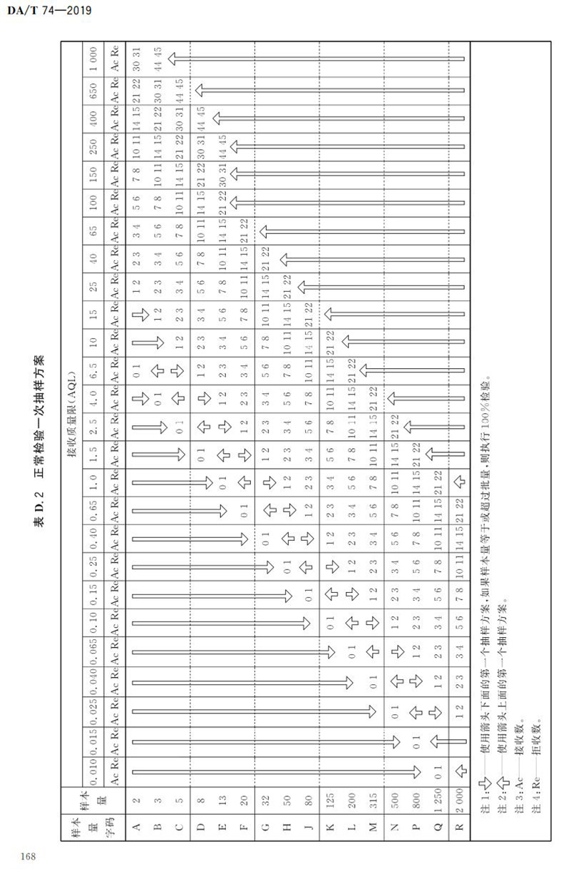 電子檔案存儲(chǔ)用可錄類藍(lán)光光盤(pán)(BDGR)技術(shù)要求和應(yīng)用規(guī)范