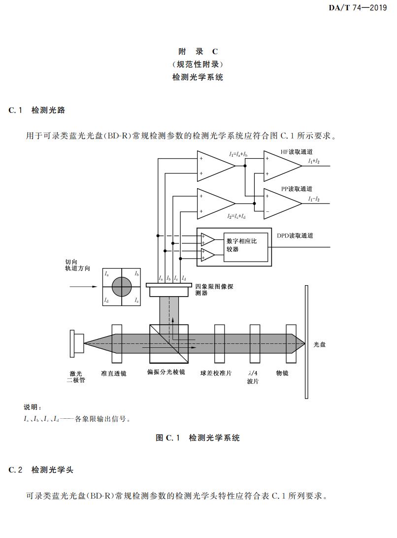 電子檔案存儲(chǔ)用可錄類藍(lán)光光盤(pán)(BDGR)技術(shù)要求和應(yīng)用規(guī)范