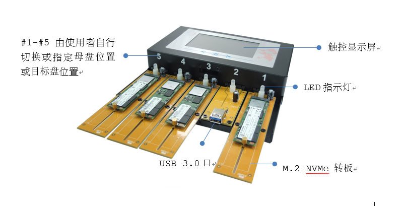 鴻佰HT-U3N全功能拷貝機(jī)：輕松復(fù)制各種存儲設(shè)備，實(shí)現(xiàn)高效數(shù)據(jù)傳輸與備份