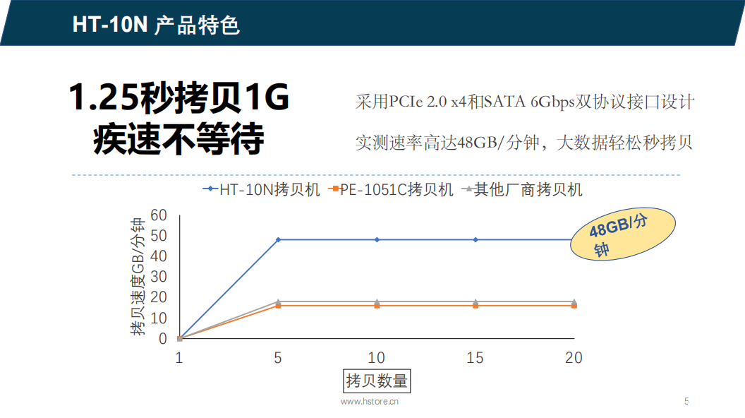 Hstorage NV-10S拷貝機(jī)，SATA&PCIe協(xié)議接口拷貝 