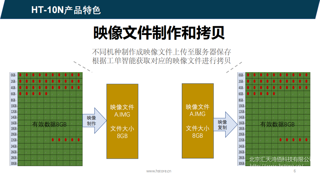 Hstorage NV-10S拷貝機(jī)，SATA&PCIe協(xié)議接口拷貝 